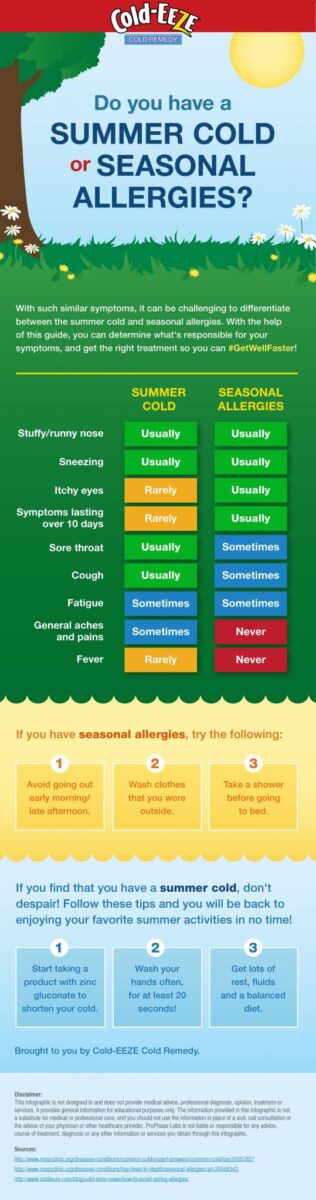 CE cold.allergy infographic