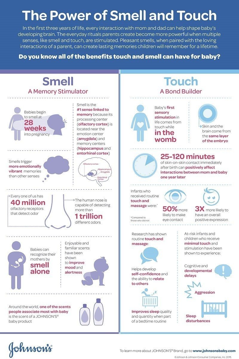 The Power of Smell and Touch So Much More